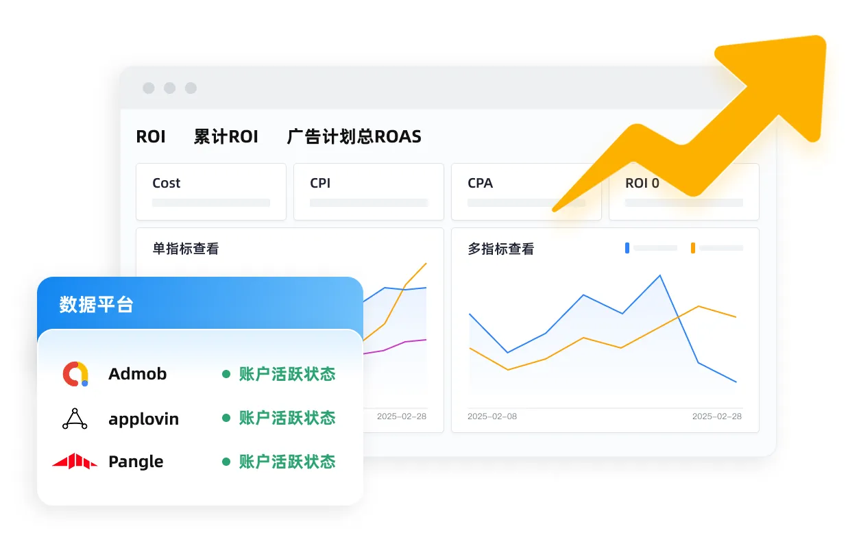 ROI数据分析