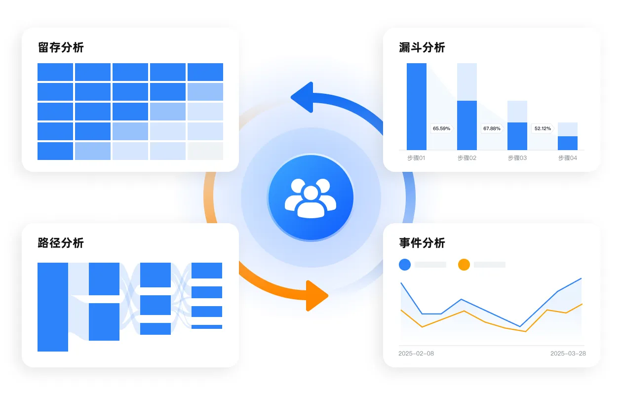 用户行为分析