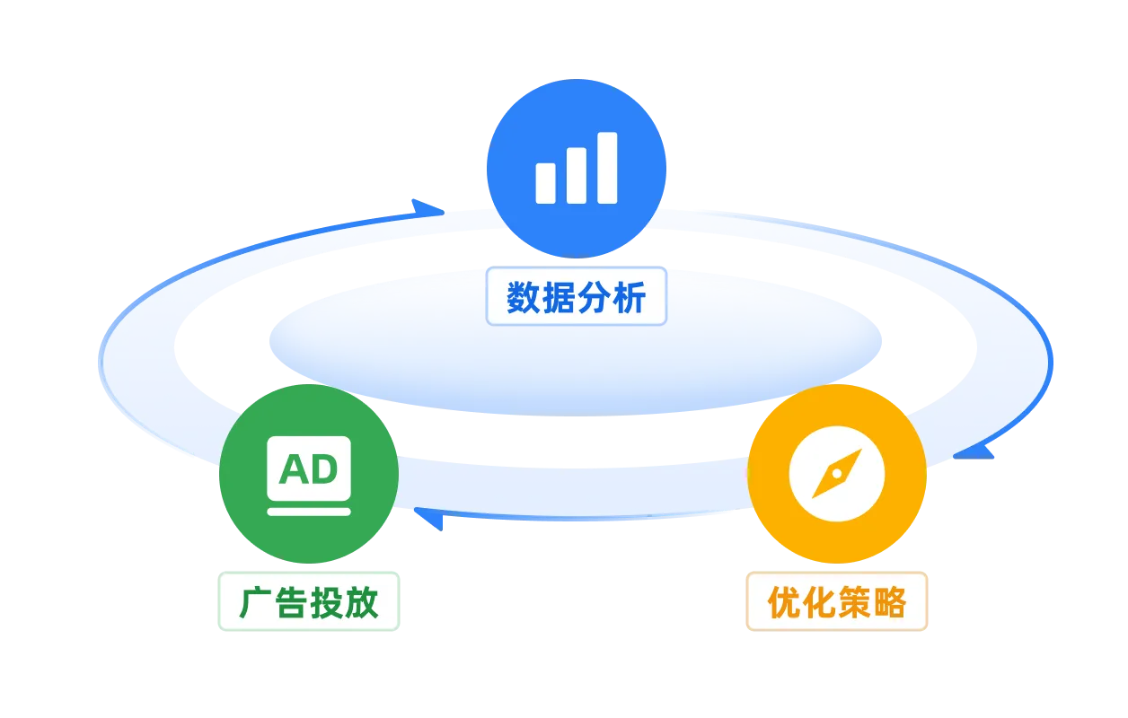 数据驱动增长,提升整体营销ROI