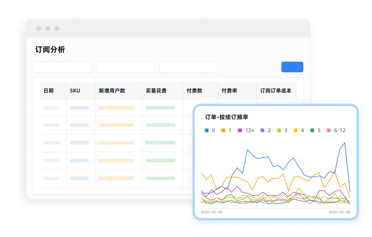 每日订阅数据，精准监测增长情况