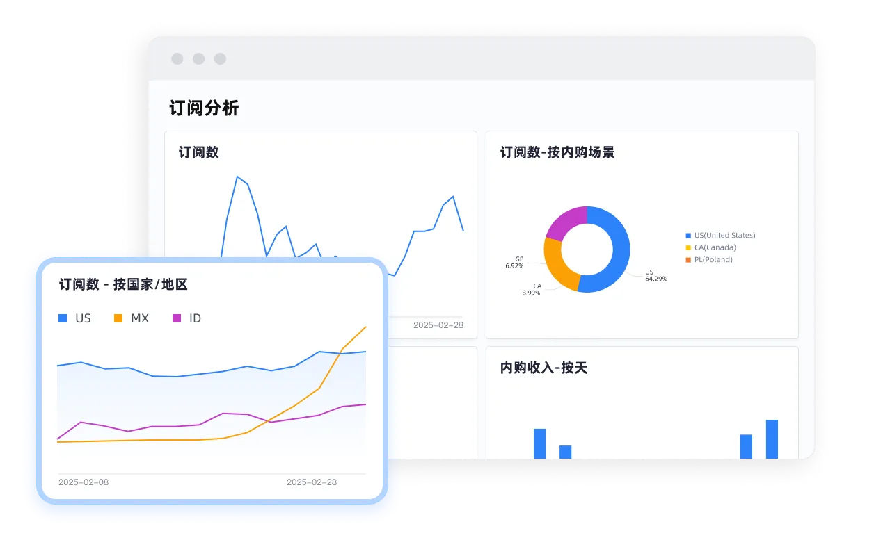订阅留存分析，衡量订阅用户质量