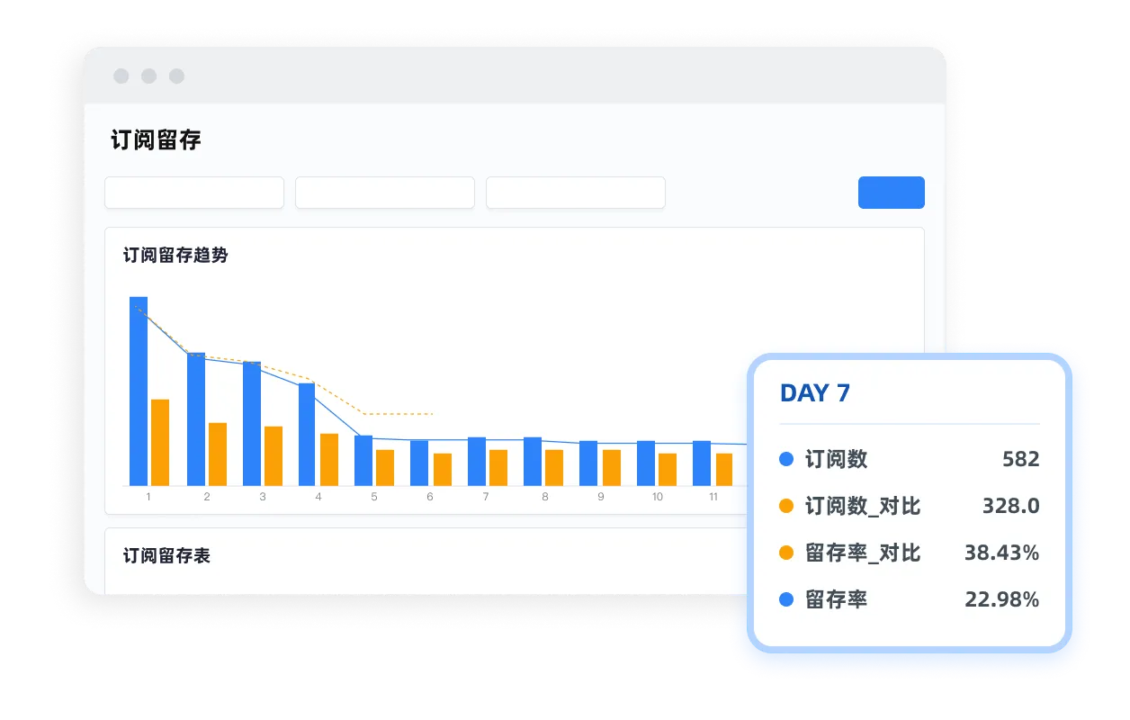 订阅转化率监测，优化试用转正策略