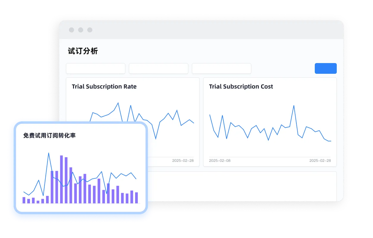 续订率分析，提升长期订阅价值（LTV）